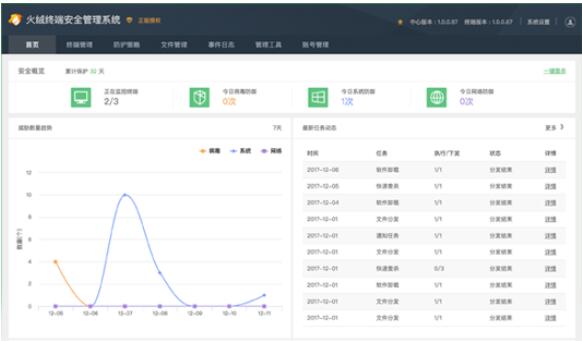 火绒安全管理系统